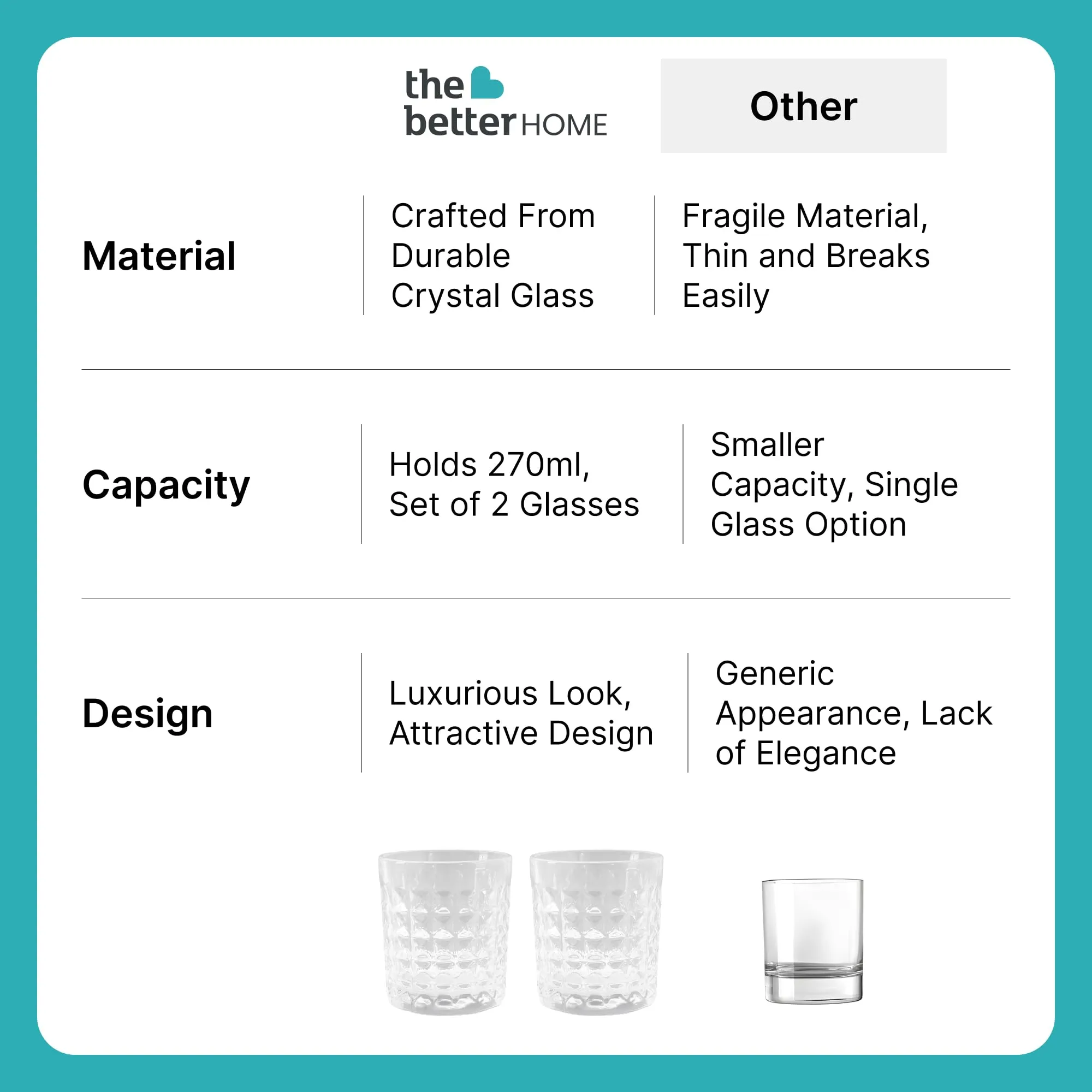 The Better Home Zest Whiskey Glasses Set of 2 (270ml Each) | Lead Free Whiskey Glass | Crystal Glass for Bar Home | Glass for Drinks | Cocktail Glasses | Highball Glass | Heavy Bottom Drinking Glass